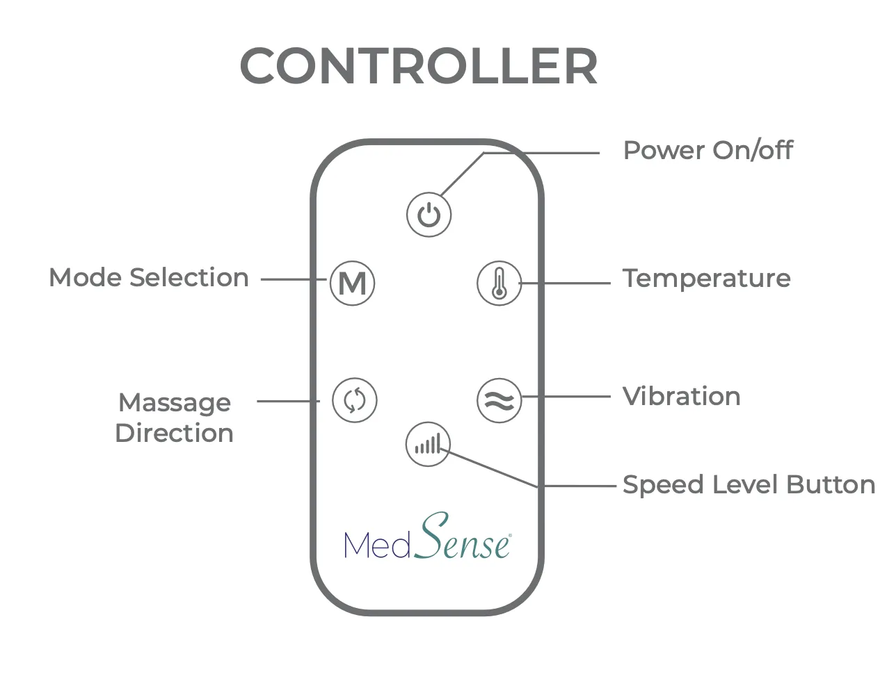 Medsense Limitless Wireless Shiatsu Massager 2 in 1 Vibration and Heat