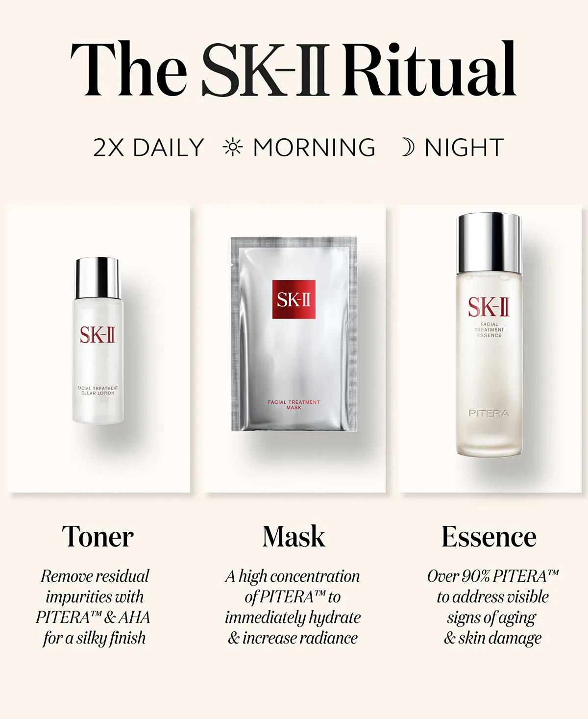 SK-II PITERA First Experience Kit